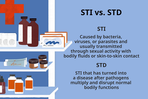 Sti Vs Std bullet points